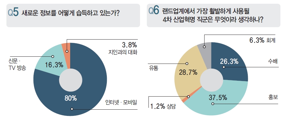 뉴스 사진